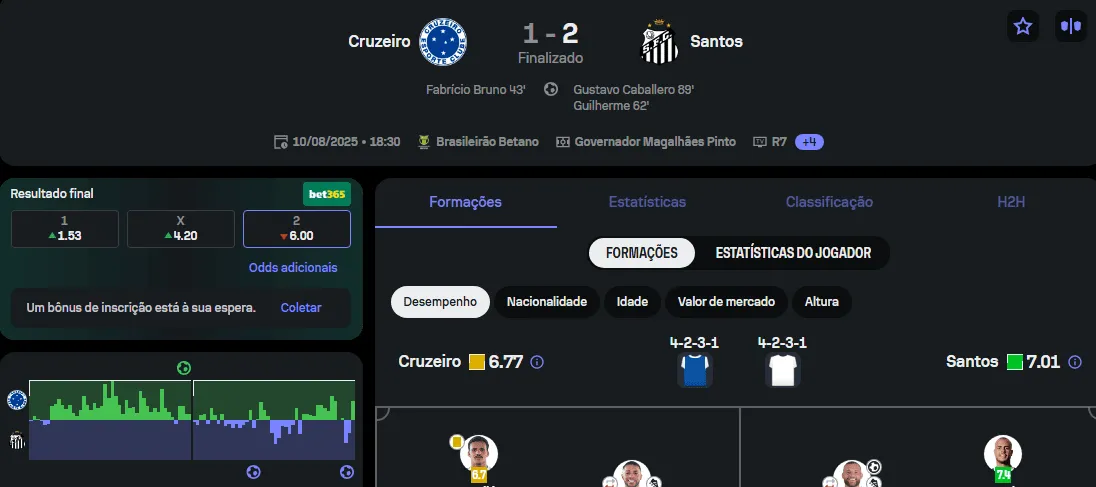 Números do jogo: Como o Santos Superou o Cruzeiro no Mineirão (Sofascore)